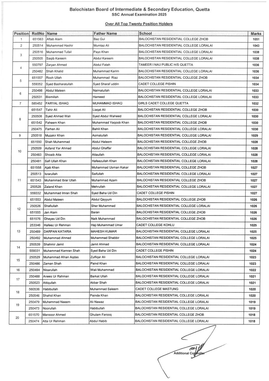 BBISE Quetta 9th Class Position Holder Result 